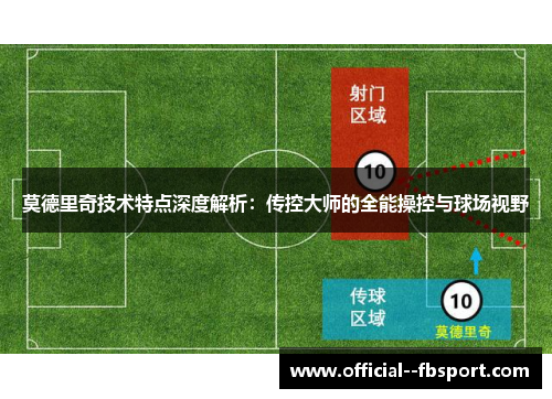 莫德里奇技术特点深度解析：传控大师的全能操控与球场视野