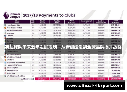 英超球队未来五年发展规划：从青训建设到全球品牌提升战略