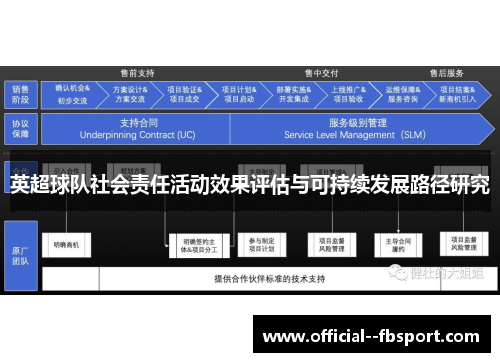 英超球队社会责任活动效果评估与可持续发展路径研究