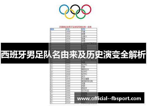 西班牙男足队名由来及历史演变全解析 西班牙男足队名由来及历史演变全解析