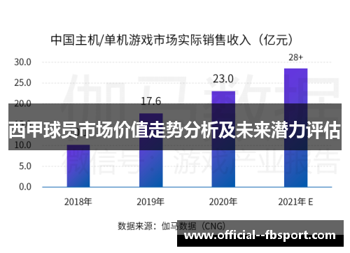 西甲球员市场价值走势分析及未来潜力评估 西甲球员市场价值走势分析及未来潜力评估