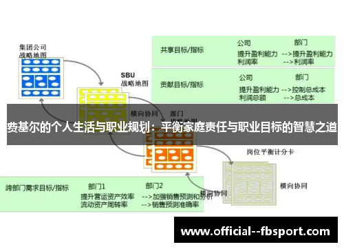 费基尔的个人生活与职业规划:平衡家庭责任与职业目标的智慧之道 费基尔的个人生活与职业规划:平衡家庭责任与职业目标的智慧之道
