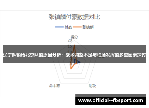 辽宁队输给北京队的原因分析：战术调整不足与临场发挥的多重因素探讨